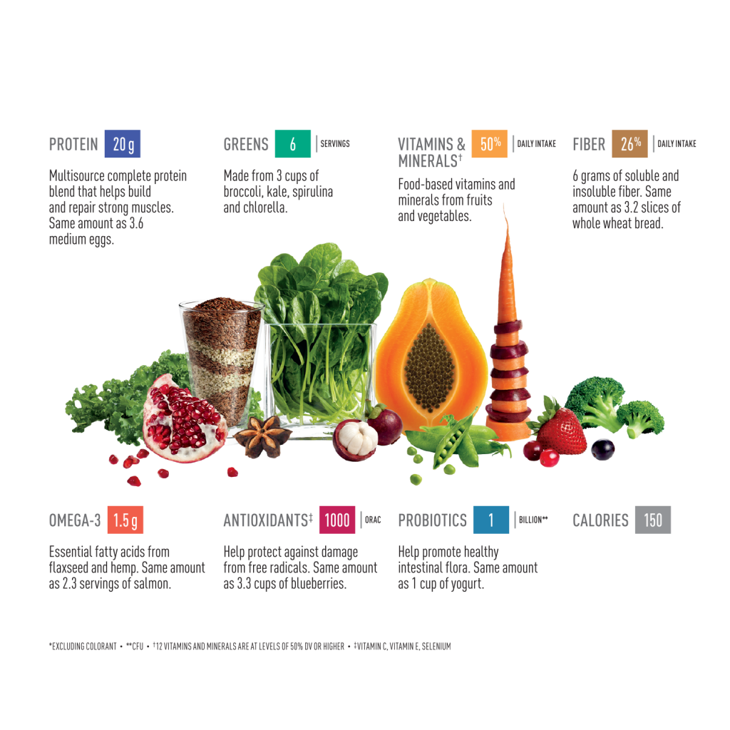 Vega One Whole Food Ingredients_1500x1500px_US